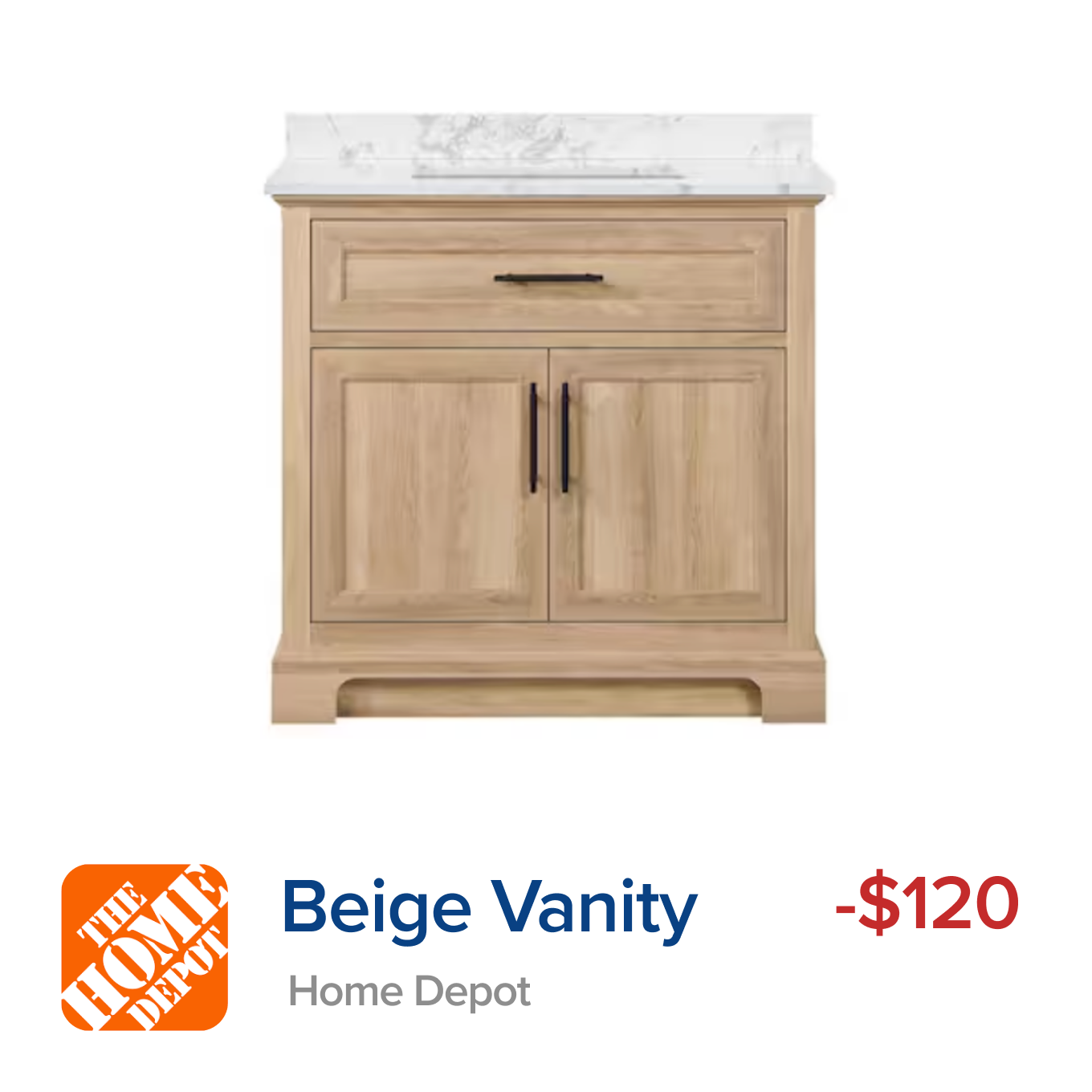 Calculate profitability